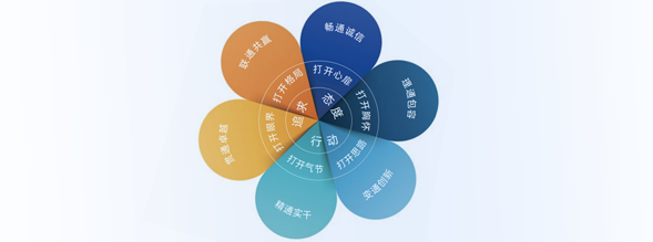 �I�����o